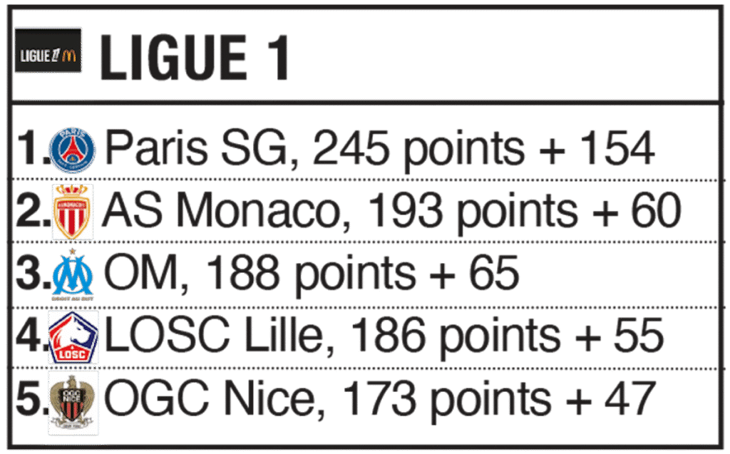 LIGUE-1-1024x637.png