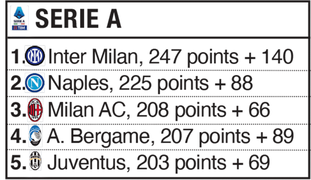 SERIE-A-1024x594.png