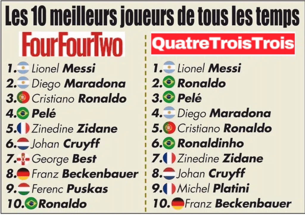 TOP-10-JOUEURS-1024x722.png
