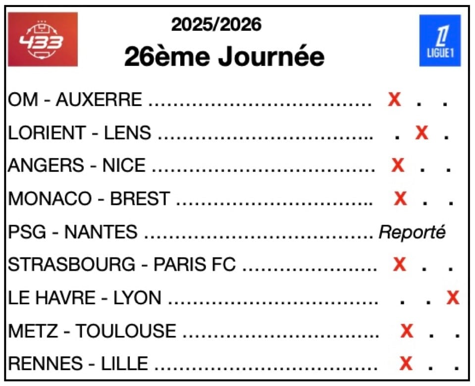 Dernières infos, enjeux et pronostics Ligue 1 : Lens freiné, Lille coulé