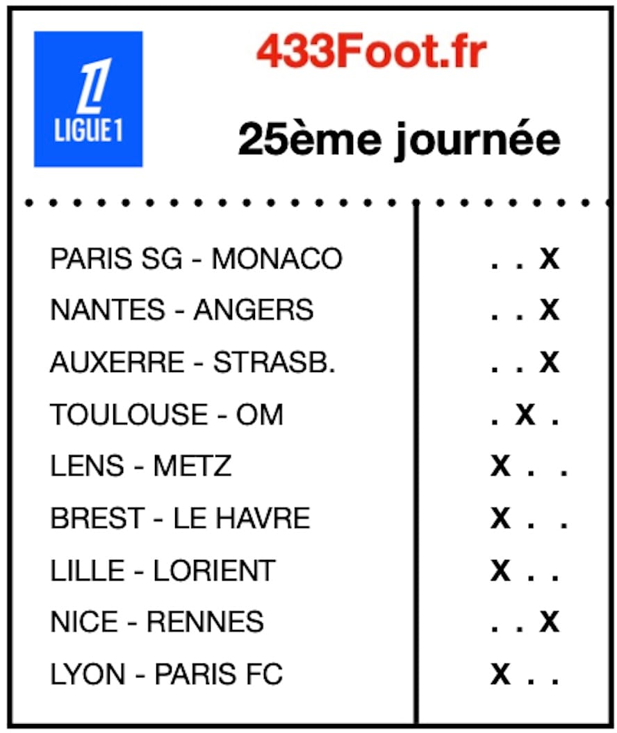Infos, enjeux et pronostics pour la Ligue 1 : l’OM en danger, Lens met la pression