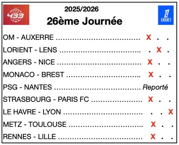Dernières infos, enjeux et pronostics Ligue 1 : Lens freiné, Lille coulé