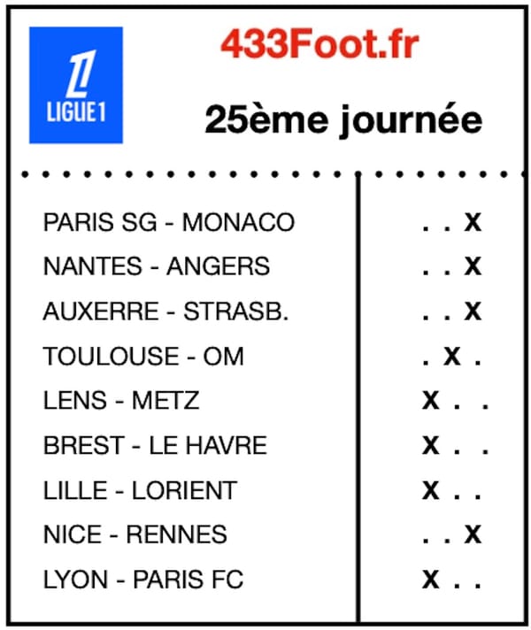Infos, enjeux et pronostics pour la Ligue 1 : l’OM en danger, Lens met la pression